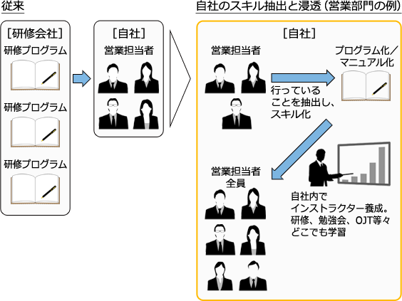 イメージ図